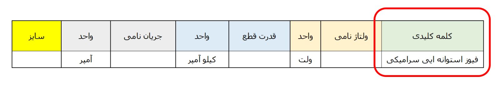 کاتالوگ سازی-eOTD