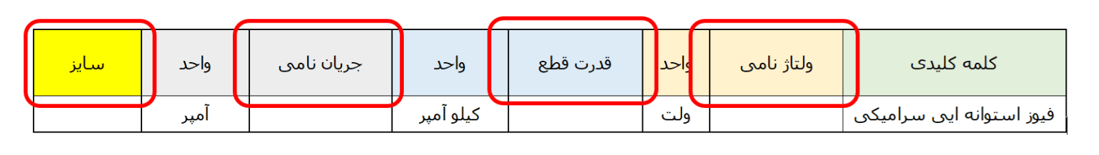کاتالوگ سازی-eOTD