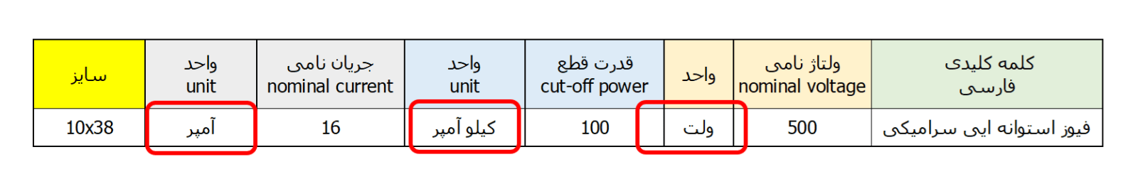 کاتالوگ سازی-eOTD