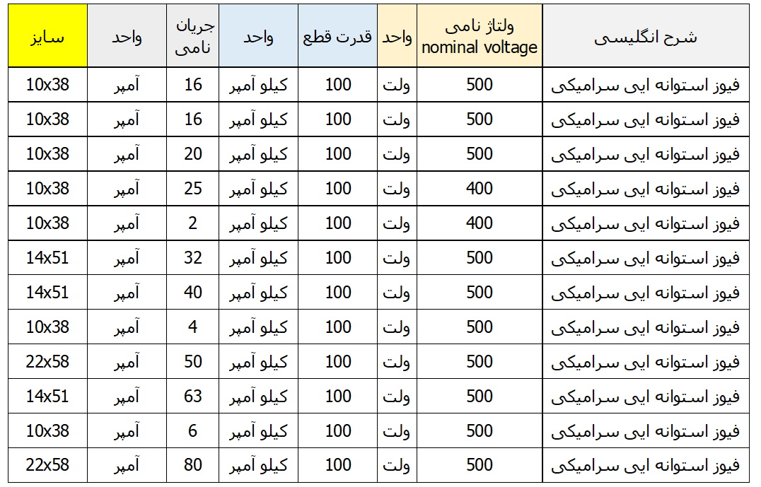 کاتالوگ سازی-eOTD