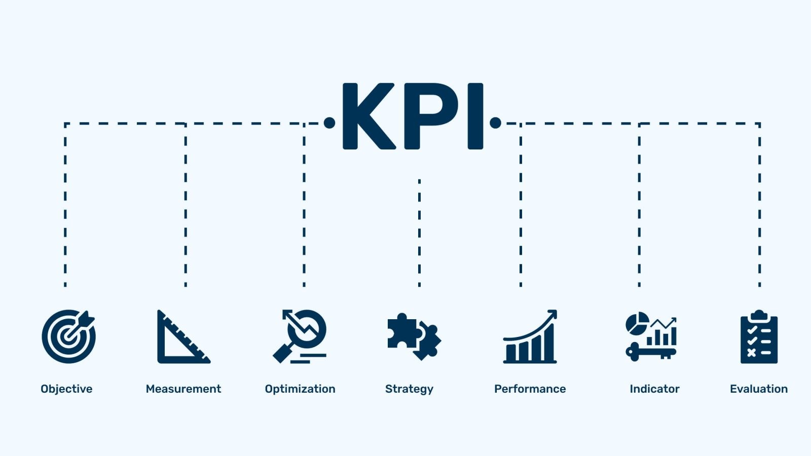 شاخص‌های کلیدی عملکرد انبار (KPIs)